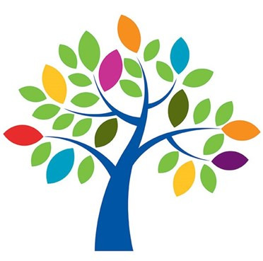 PKF Value Tree
